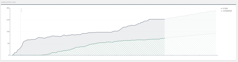 The “Big” backlog